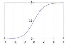 Sigmoid screenshot